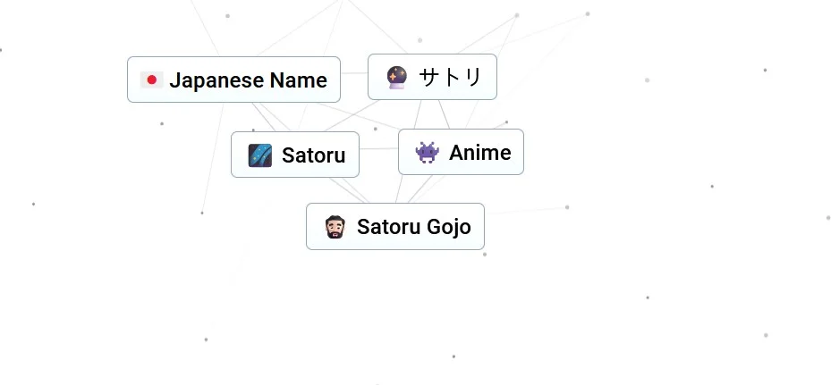 how to create satoru gojo in infinte craft