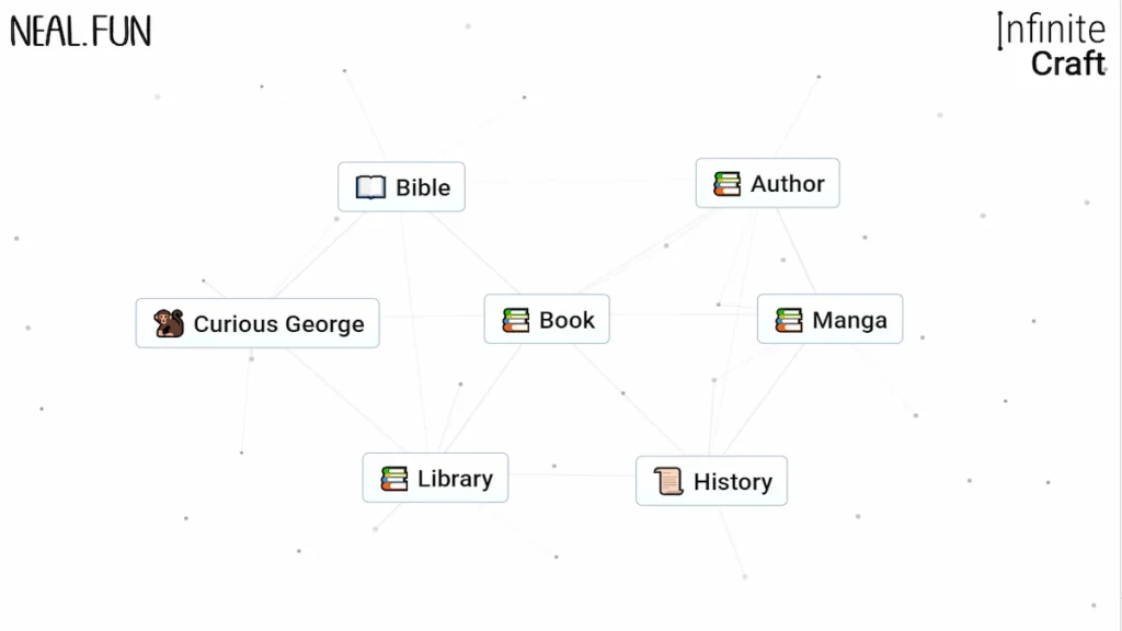 infinite craft book related