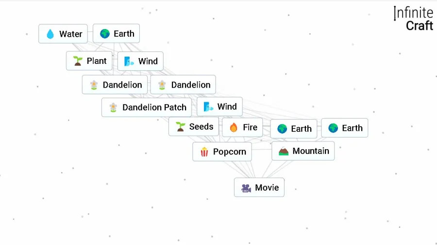 infinite craft movie