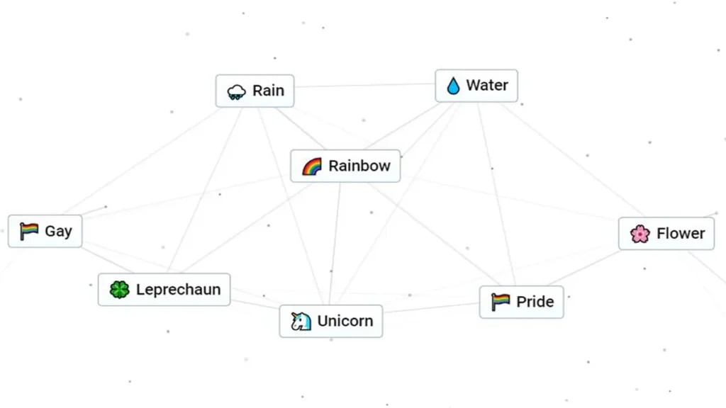 how to make rainbow in infinite craft